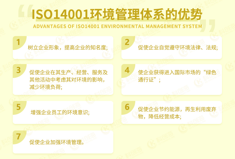 ISO14001环境管理体系优势