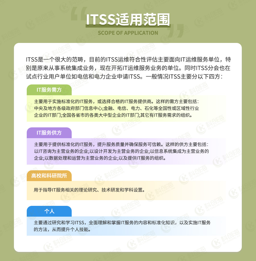 ITSS信息技术服务标准适用范围