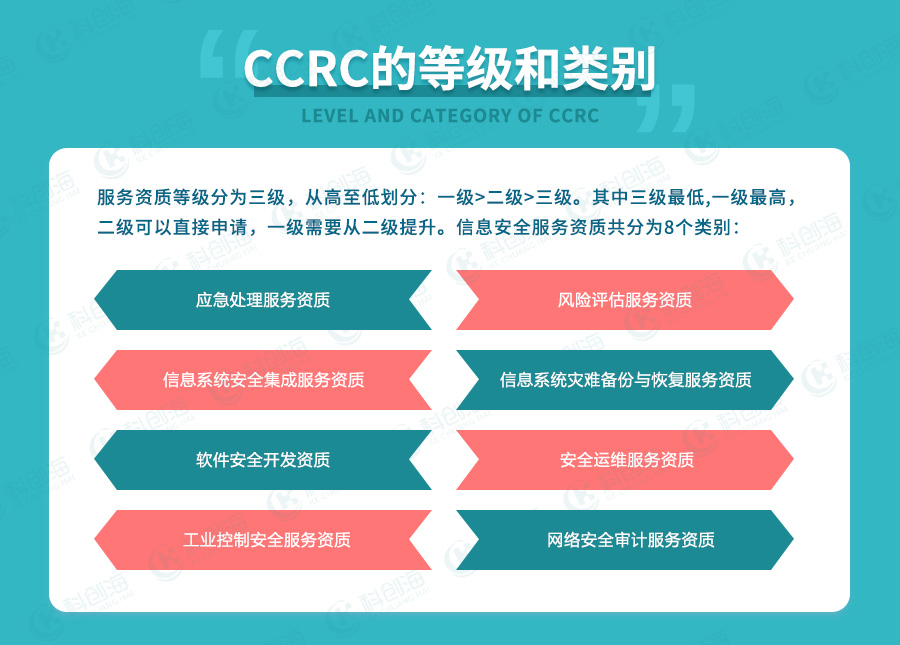 CCRC的等级和类别